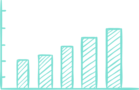 bar chart