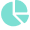 pie chart
